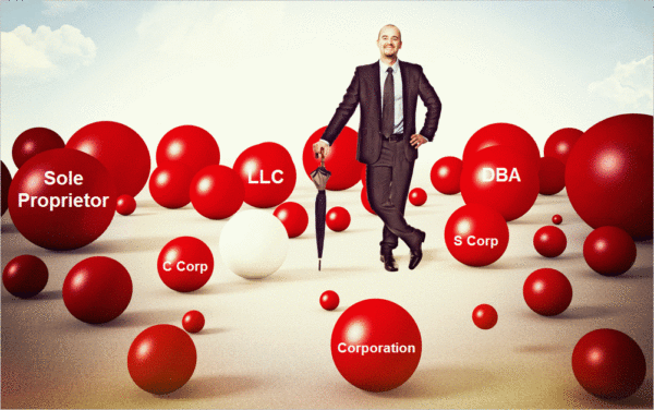 Sole Proprietor Company in uae