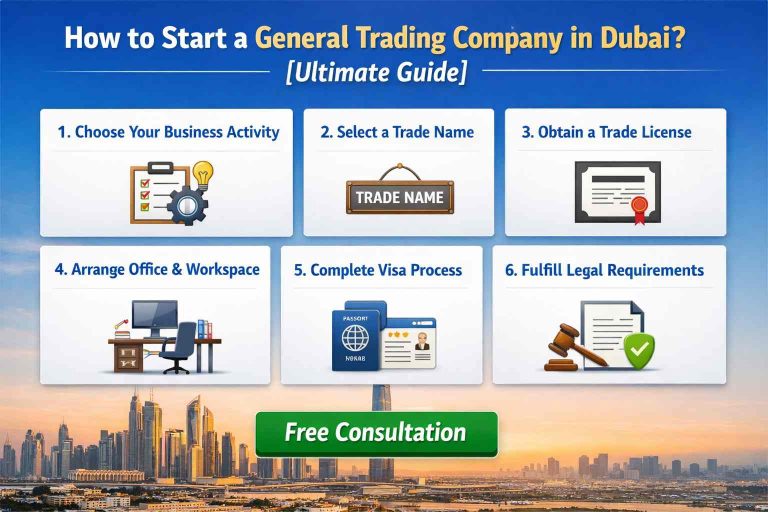 Start a General Trading Company in Dubai