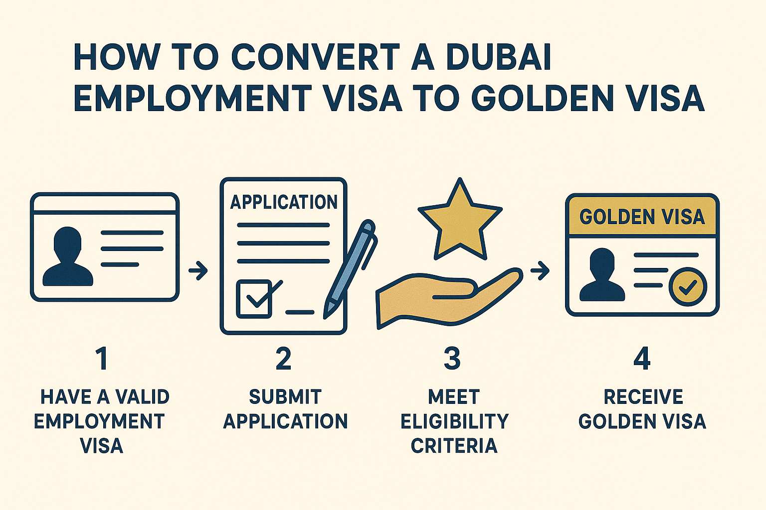 Can an Employment Visa Be Converted to a Golden Visa?