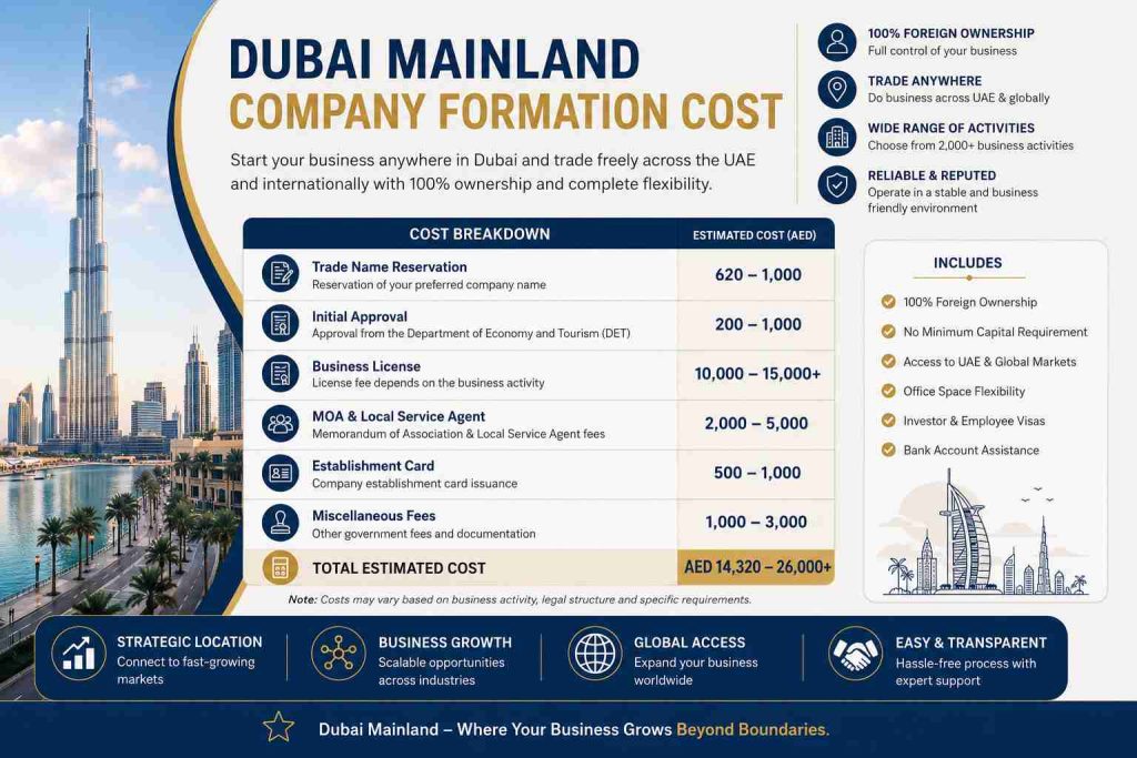 Dubai mainland company formation costs