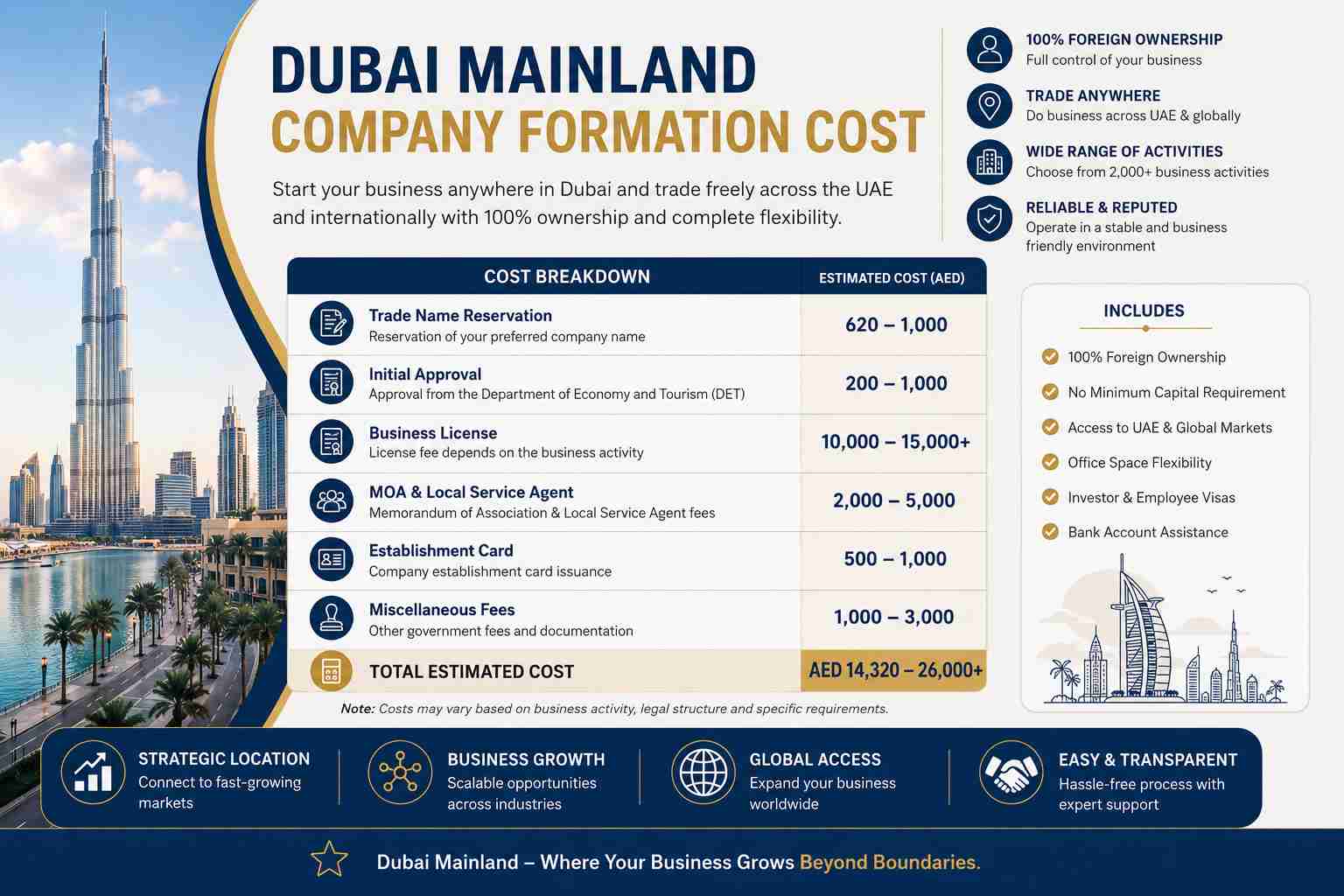 Dubai Mainland Company Setup Cost From AED 15,000 – Full Guide